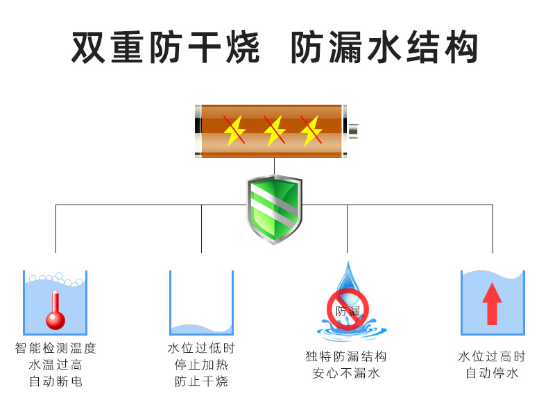 IC卡管线机